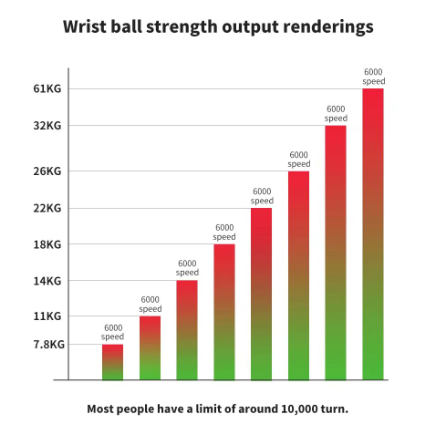 LED Wrist Power Trainer Ball – Self-Starting Gyro Hand Trainer